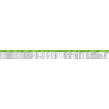 Dades d&#39;importació de filferro cadenes